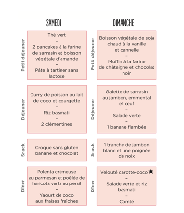 FODMAPs
